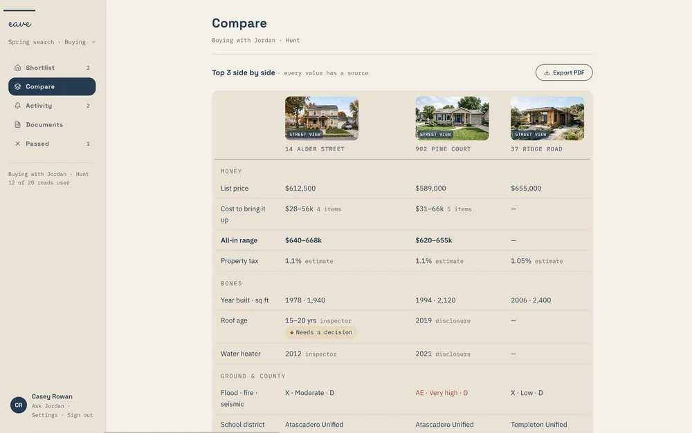 Compare, top three side by side: list price, cost to bring it up, all-in range, property tax estimate, year built, roof and water heater age with sources, flood fire and seismic zones, school district