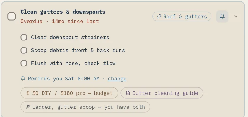 An expanded task: subtasks, reminds you Saturday 8 AM, $0 DIY or $180 pro sent to budget, a gutter cleaning guide, and the tools you already have